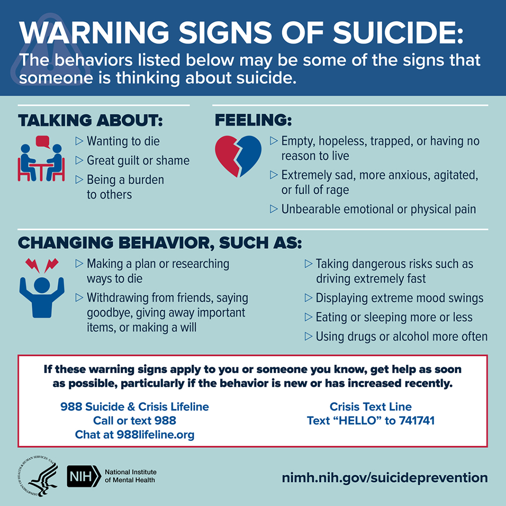 Graphic outlining the warning signs of suicide.