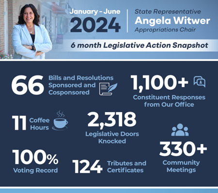 A blue and white graphic reading "January through June 2024, State Representative Angela Witwer, Appropriations Chair, 6 month Legislative Action Snapshot" next to a headshot of Representative Witwer. The graphic reads "66 bills and resolutions sponsored and cosponsored, more than 1,100 constituent responses from our office, 11 coffee hours, 2,318 legislative doors knocked, more than 330 community meetings, 100 percent voting record, 124 tributes and certificates."