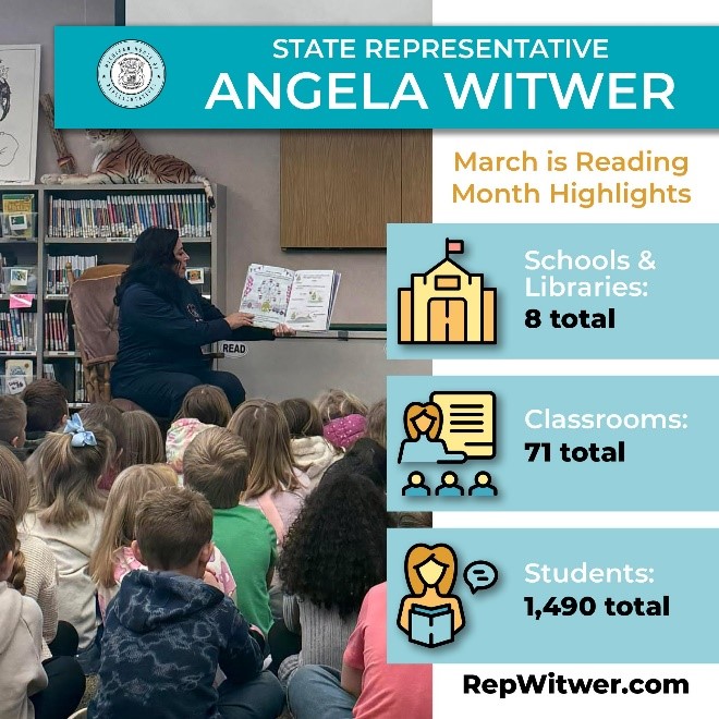 A graphic from state Representative Angela Witwer featuring a photo of Witwer reading to elementary children that reads "March is Reading Month Highlights. 8 total schools and libraries. 71 total classrooms. 1,490 total students read to."